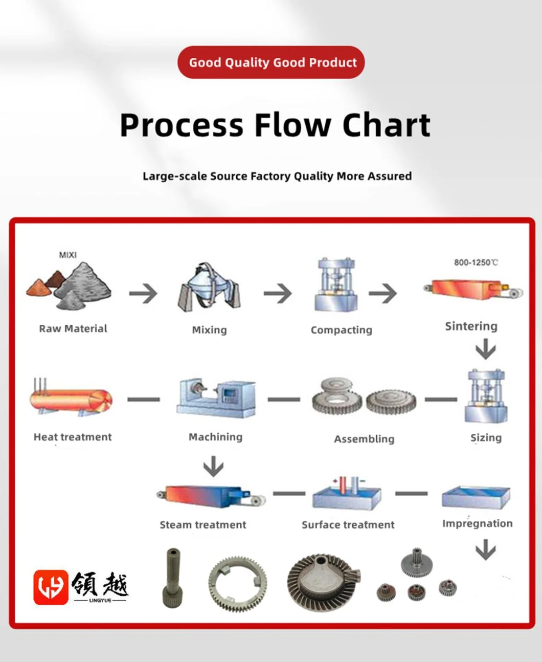 (OEM/ODM) CNC Hardware Lock Body Parts Processing Custom Powder Metallurgy Iron Base Stainless Steel Copper Products